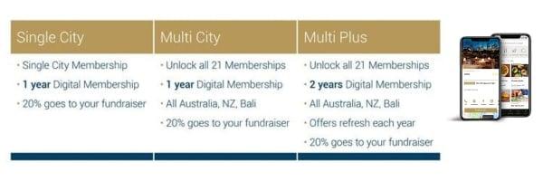 New Entertainment Digital Memberships